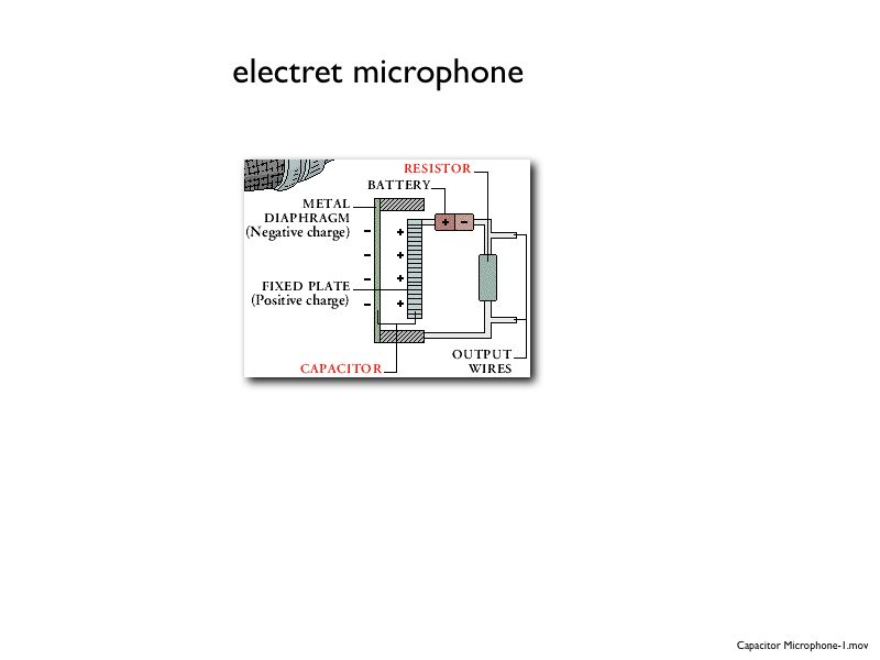 01 AP Capacitance 01.052-001
